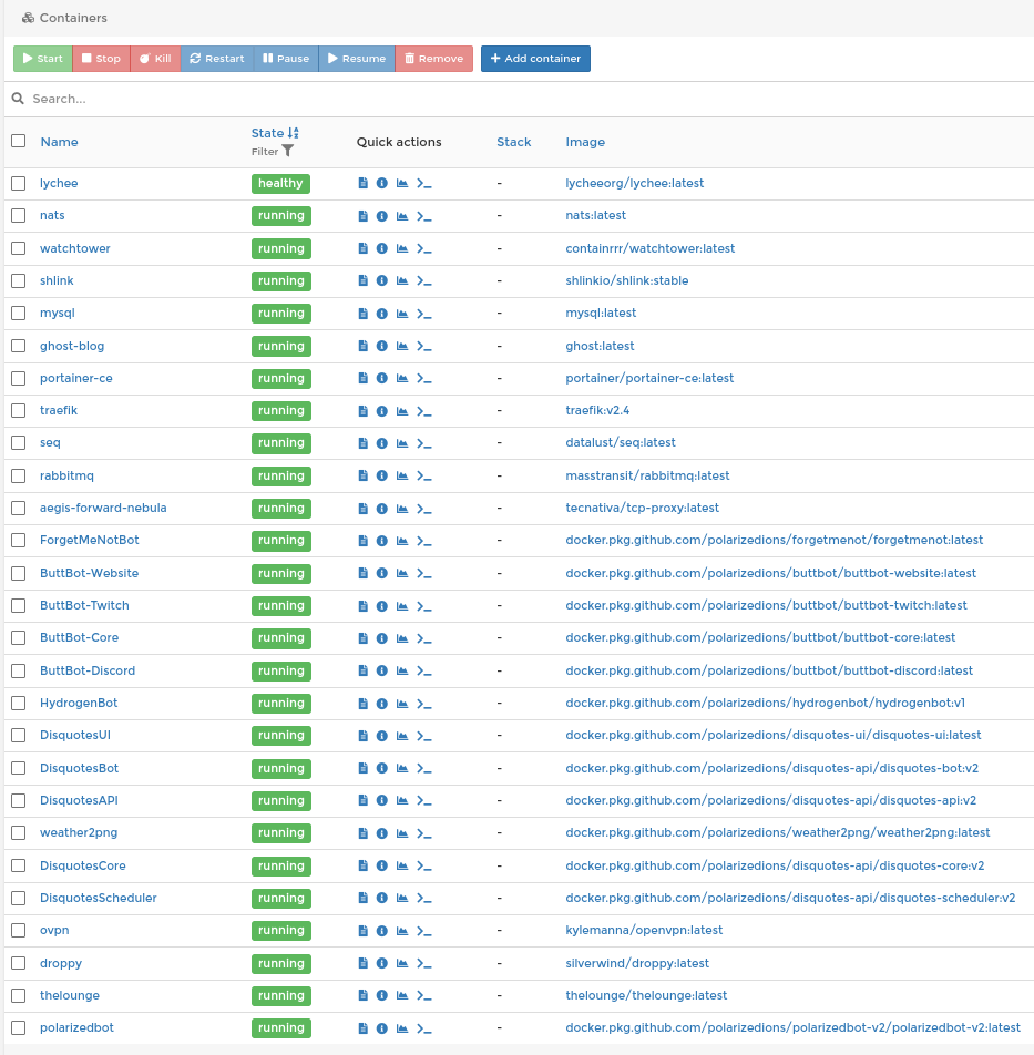 My Journey with Kubernetes